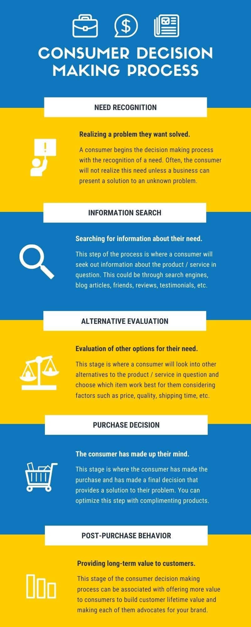 consumer decision making process infographic