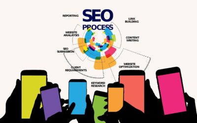 Effective Keyword Research Strategies for SEO Success