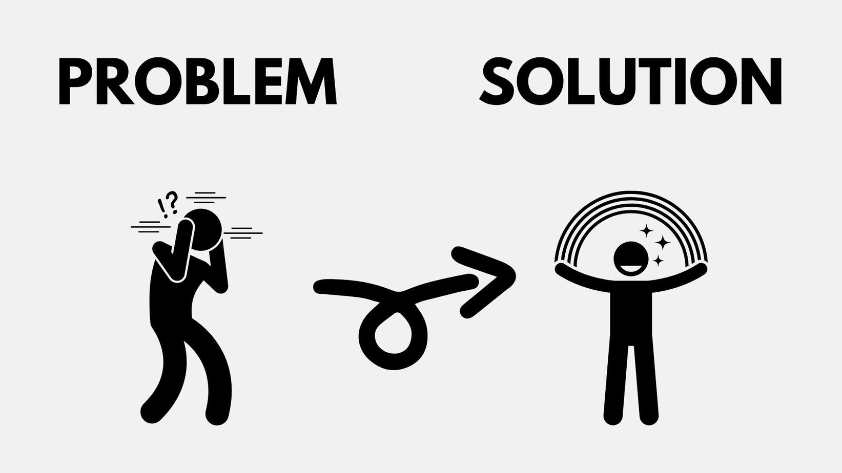 problem to a solution