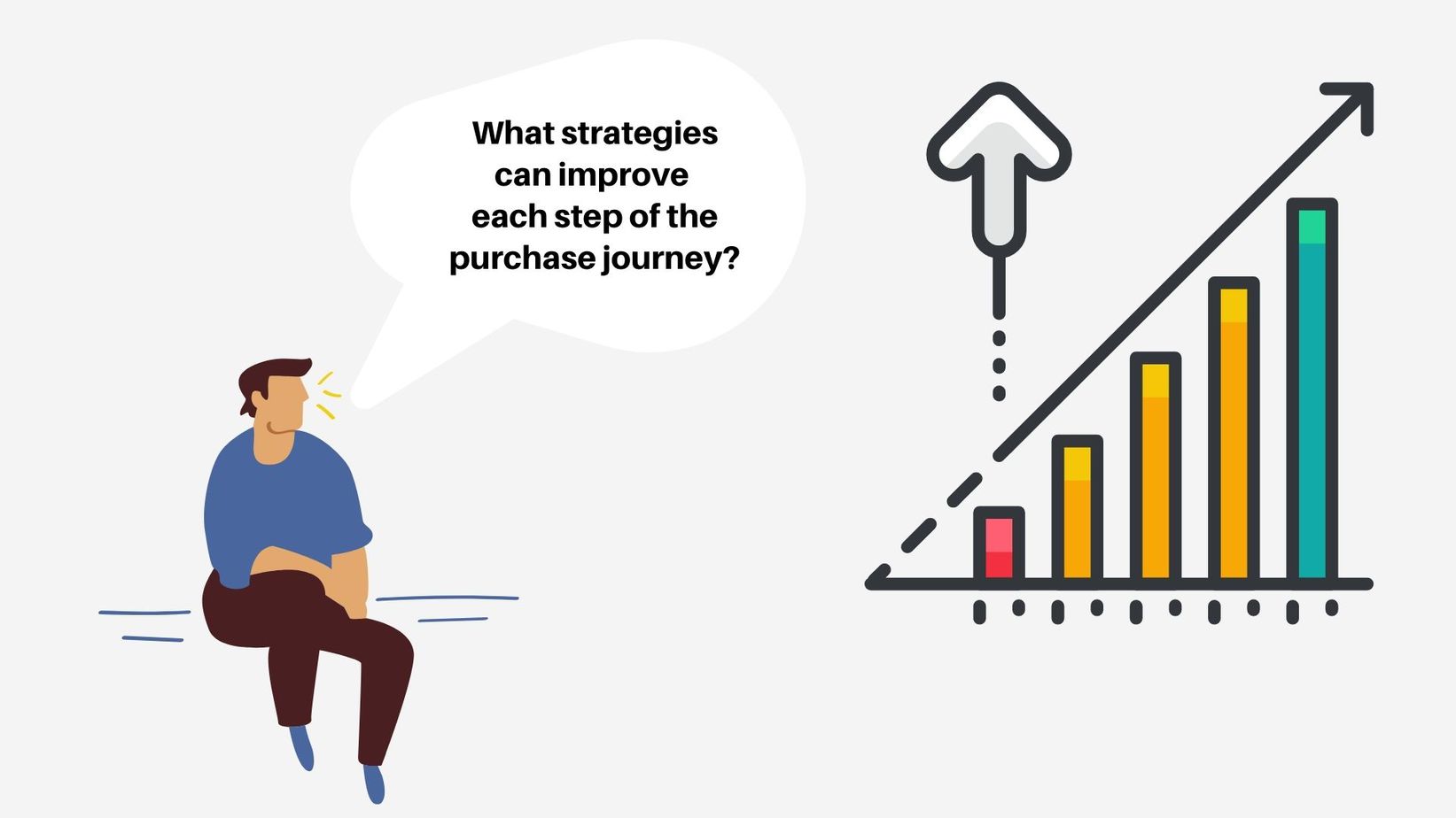 marketing strategy questions