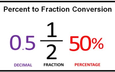 Tips For Using Percent To Fraction Conversion in Sales and Marketing Analytics