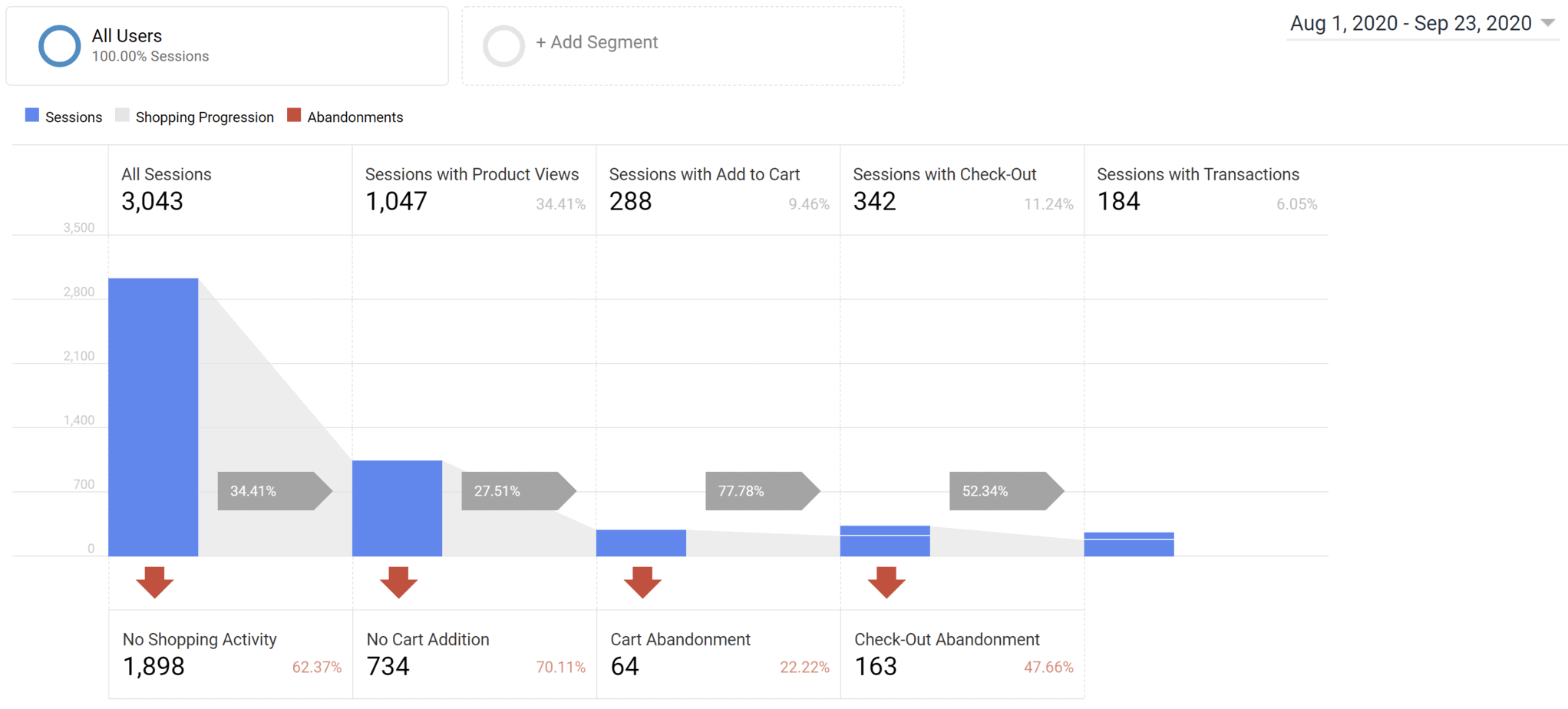 google analytics shopping