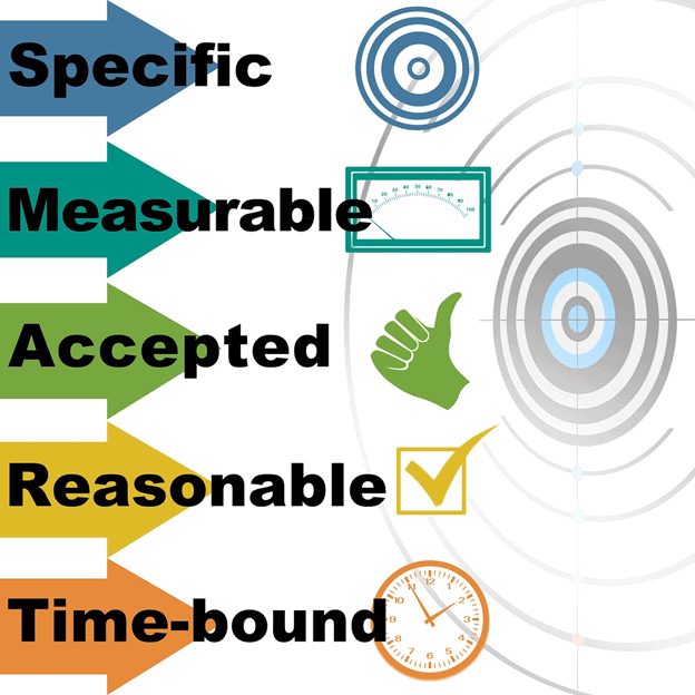 project management