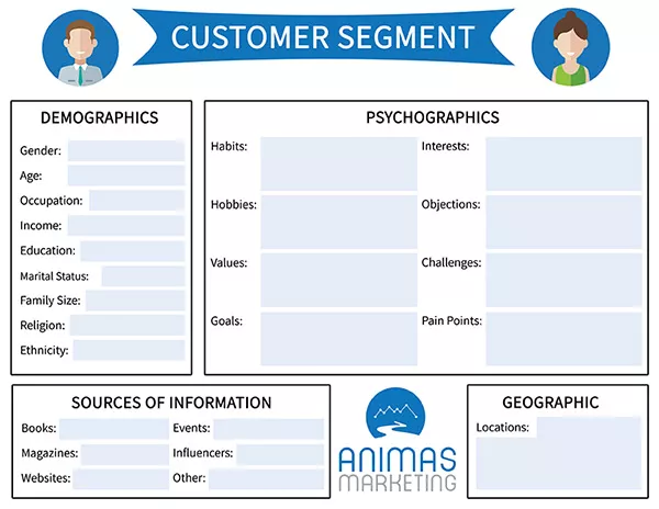 Detailed Customer Segment