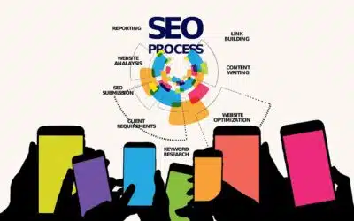 Effective Keyword Research Strategies for SEO Success