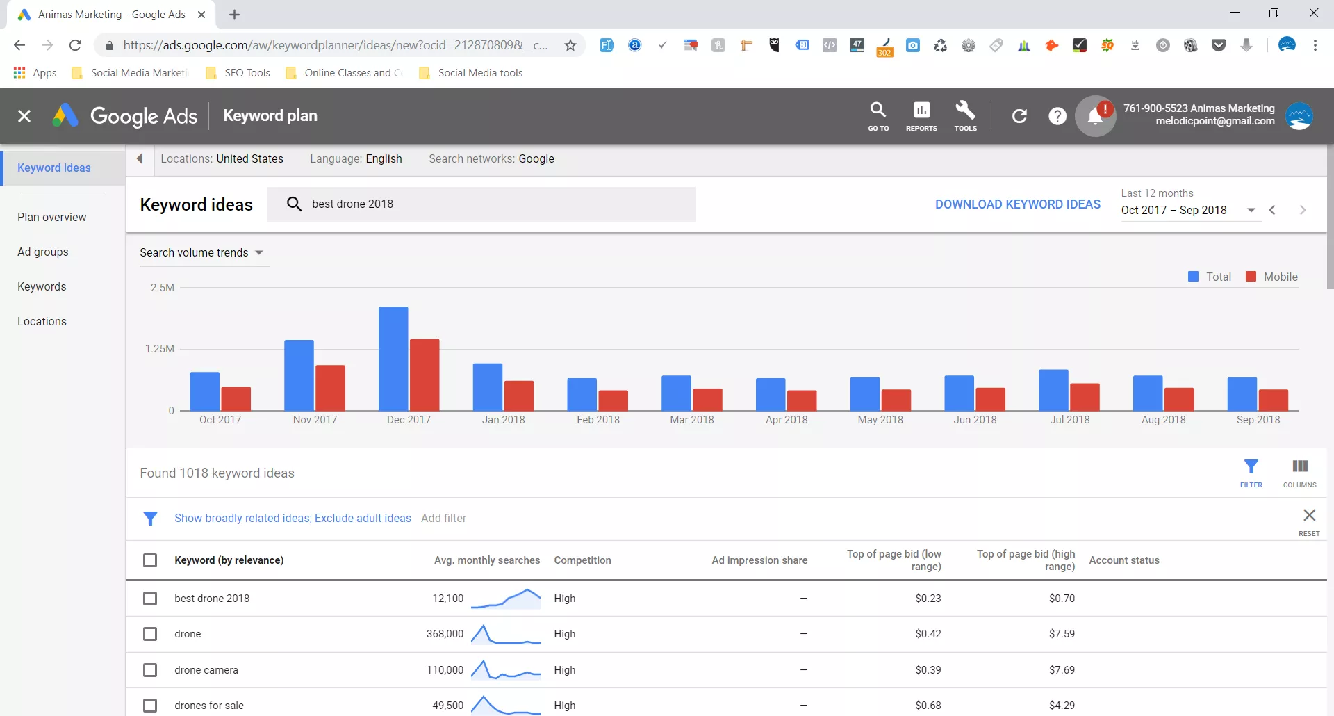 google keyword planner tool