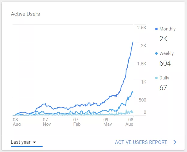 hockey stick growth business
