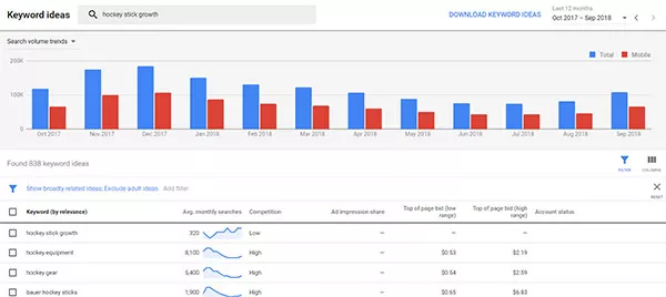 keyword suggestion tool
