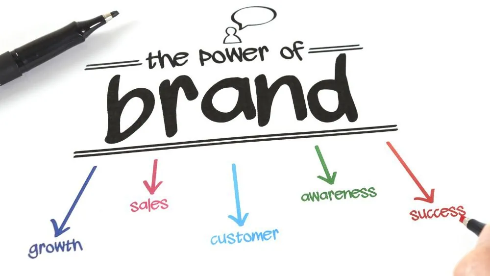 brand power