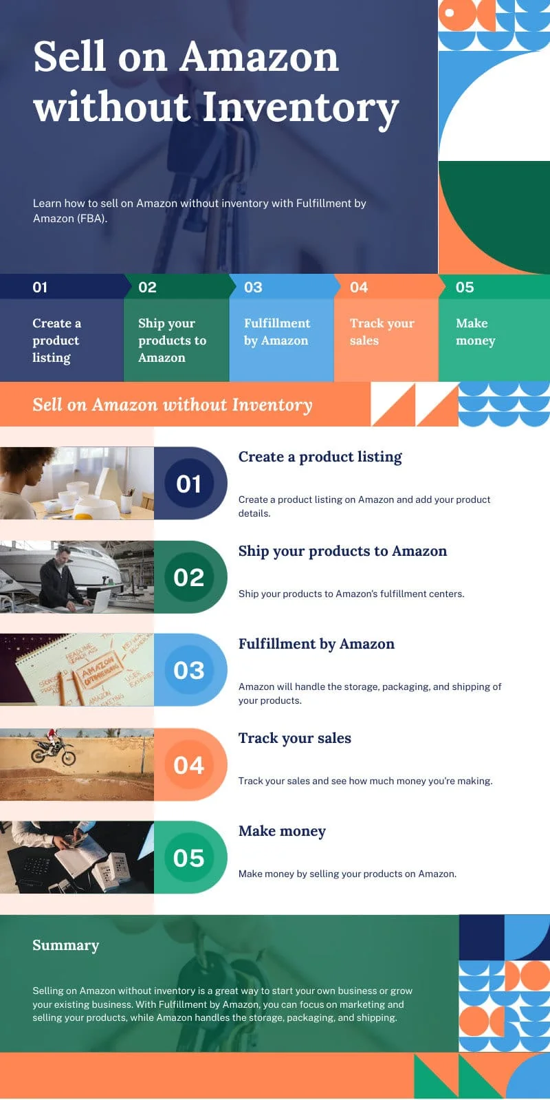 sell on amazon without inventory
