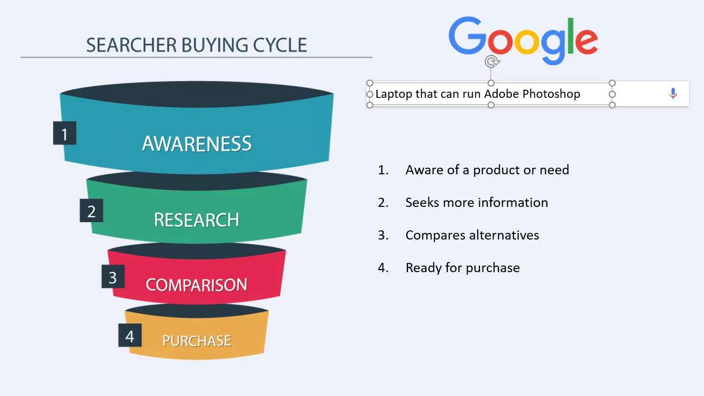 seo searcher cycle