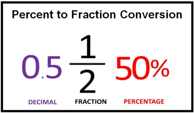 Tips-For-Using-Percent-To-Fraction-Conversion-in-Sales-and-Marketing-Analytics-001